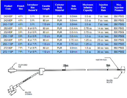 Angiographic Balloon specifications