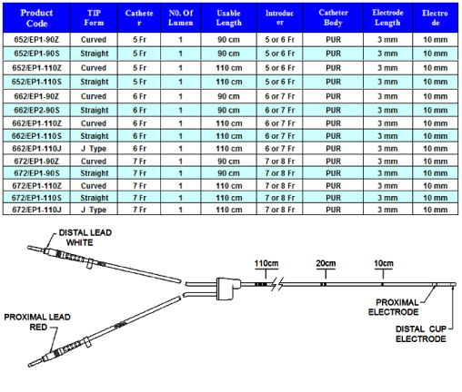 Electrode_Catheter_semi_flotating_catheter specifications