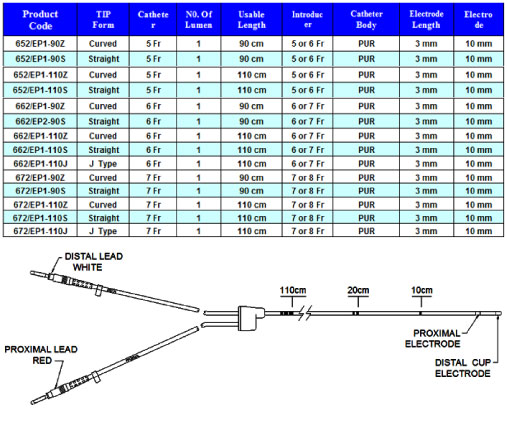 Electrode_Catheter_semi_flotating_catheter specifications