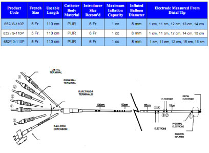 Hexapolar Balloon Pacing specifications