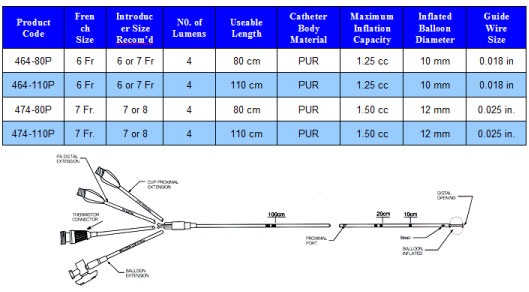 Thermodilution_Catheter specifications