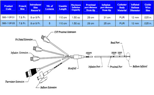 Thermodilution_Infusion Catheter specifications