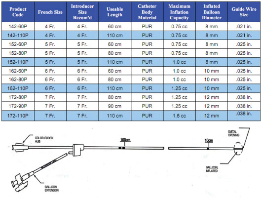 Wedge_Pressure_Catheter specifications