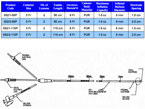 bipolar pacing catheter standard pin specifications