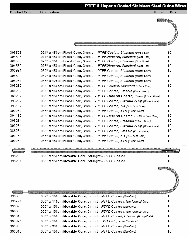 PTFE Heparin Coated Stainless Steel Guide Wires