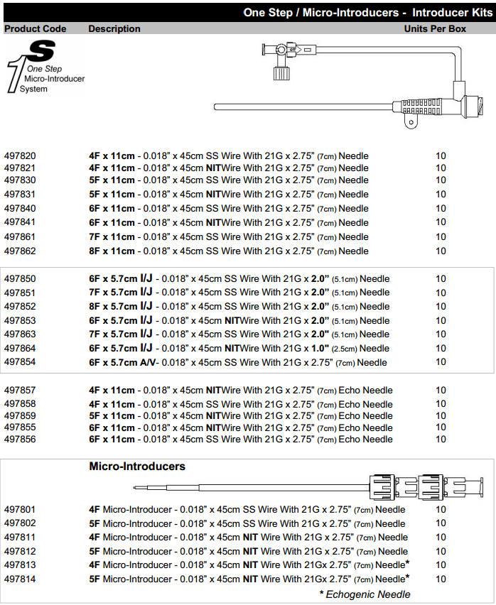 CLI_Axcess Style_Introducer Kits