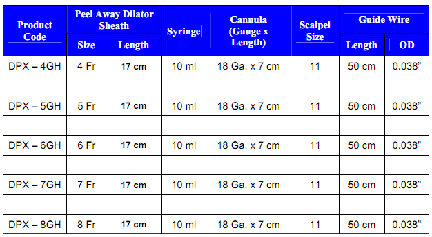 dpx hemostasis specifications